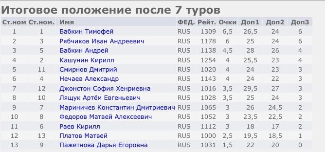 Рапид РШШ 10 сентября 2022